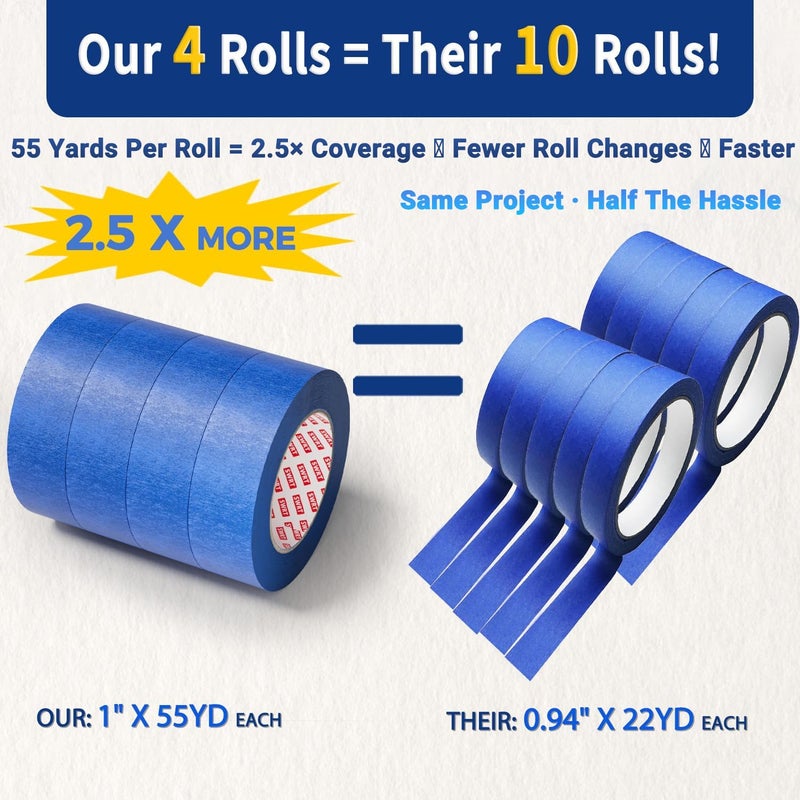 SWRT Blue Painters Tape 1 Inch Wide, 4 Rolls x 55 Yards (220 Yards Total) – Clean Removal Painters Tape for Sharp Paint Lines, Multi-Surface Masking Tape for Walls, Trim & Home Painting Projects - Image 2